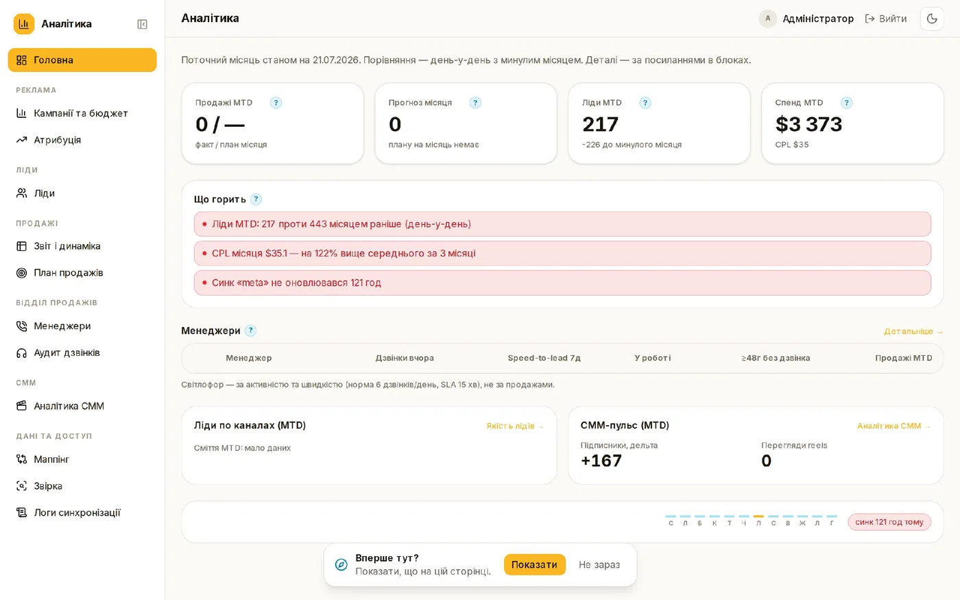 Home — the owner's morning dashboard: KPIs, alerts, managers