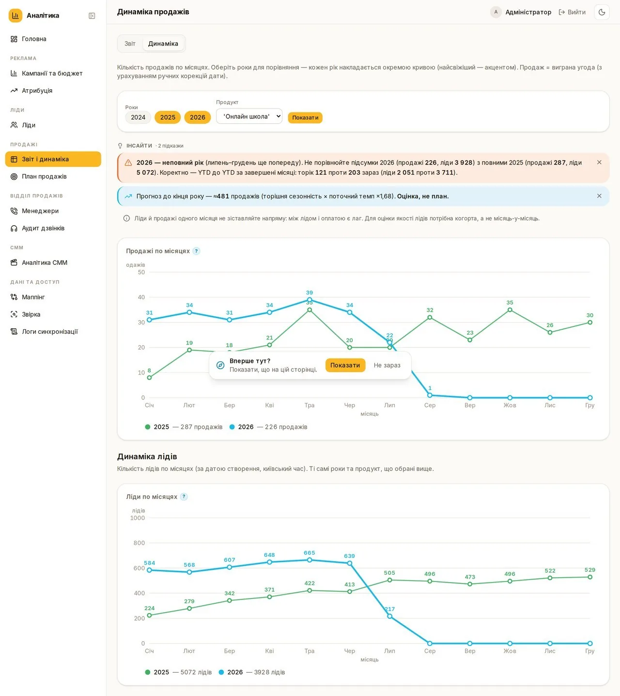 Sales dynamics — year curves, insights and forecast