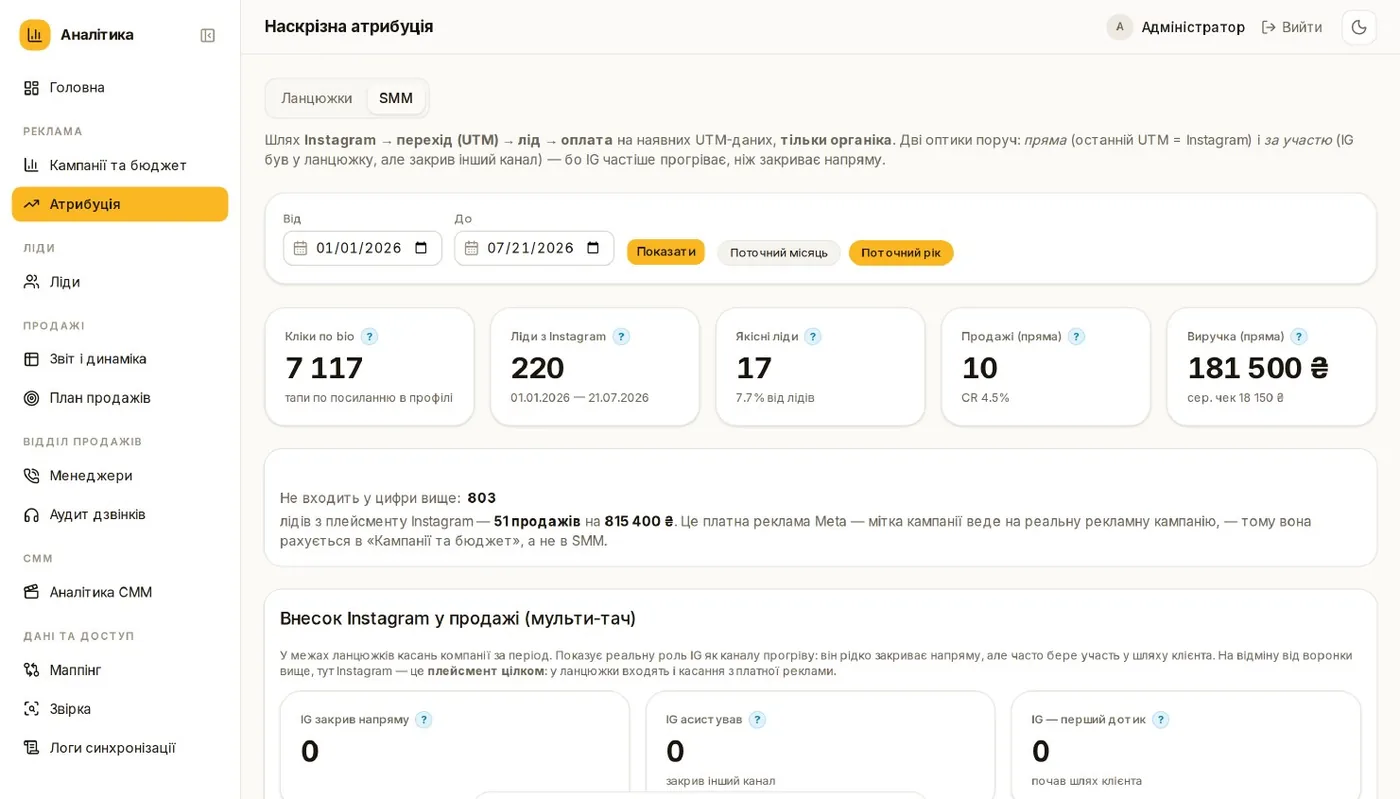 Social attribution — the Instagram → lead → payment path