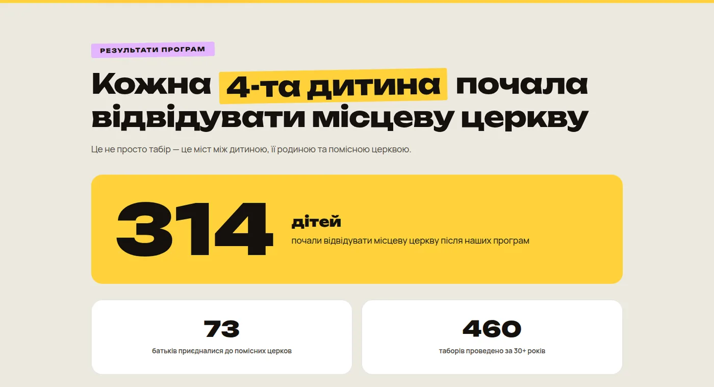 Результати програм фонду — цифри впливу